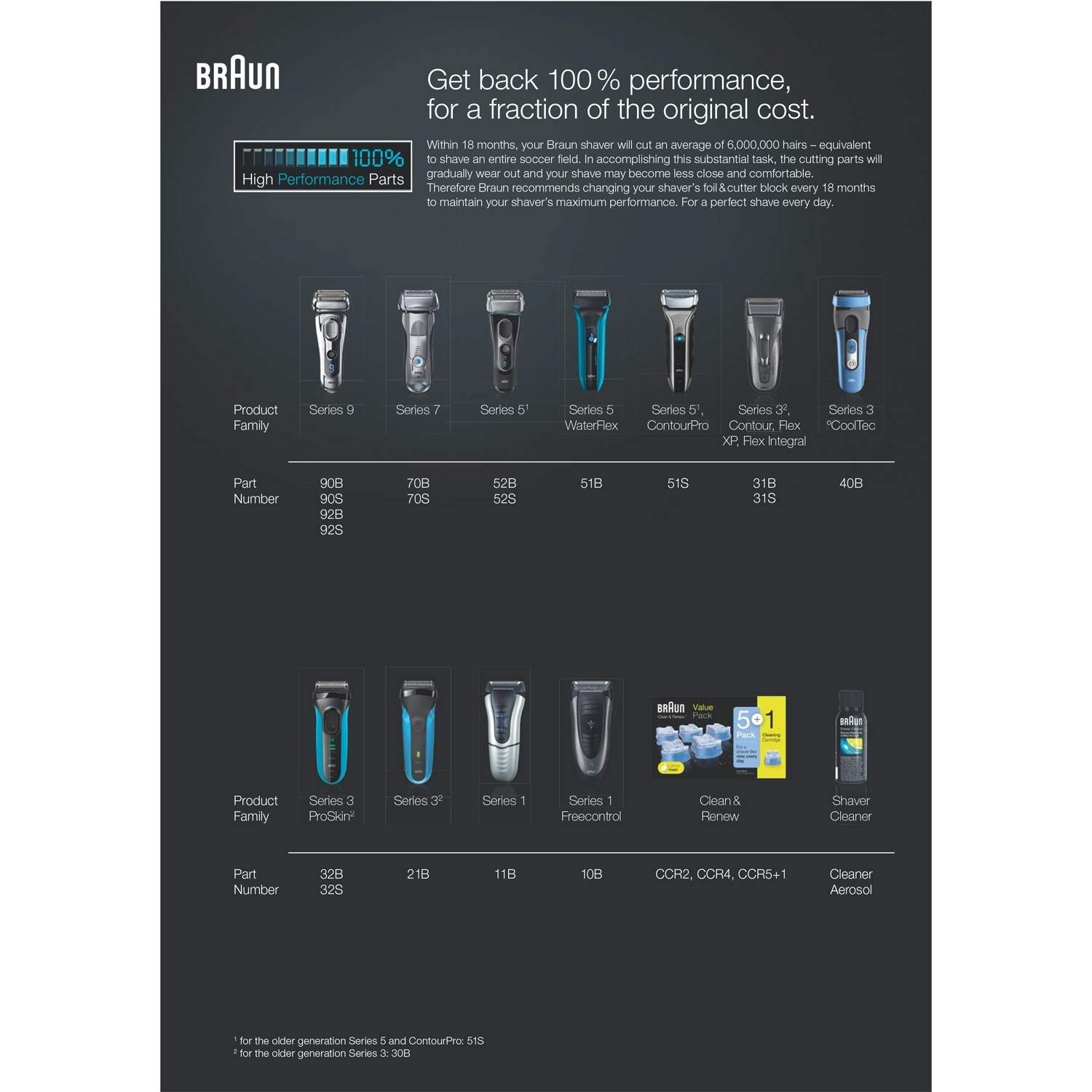 Alternativ bild 1 för Braun 32S, Silver, 320s-4, 330s-4, 320s-5, 330s-5, 18 g