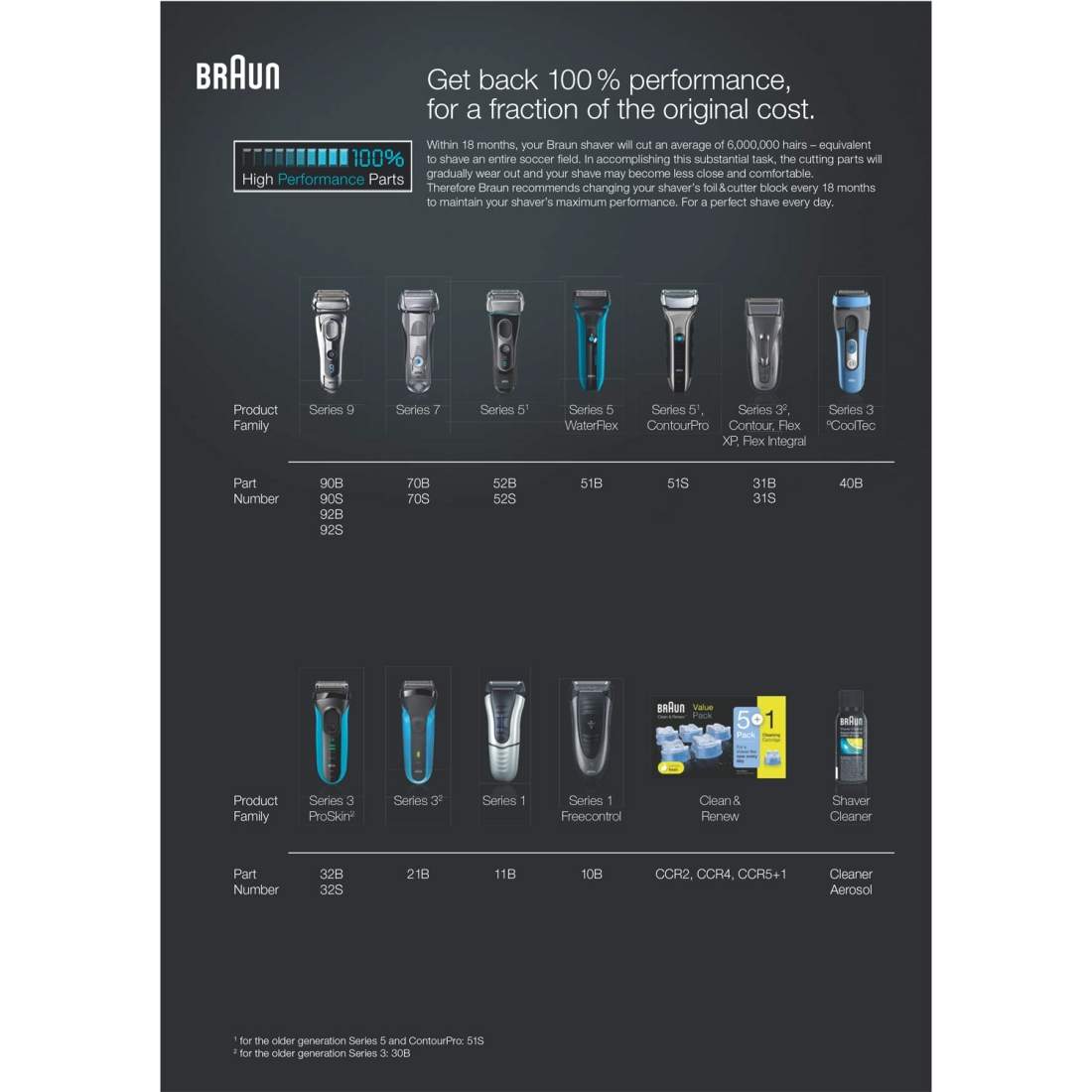 Alternativ bild 1 för Braun Series 3 Casette Shaver Head 32B