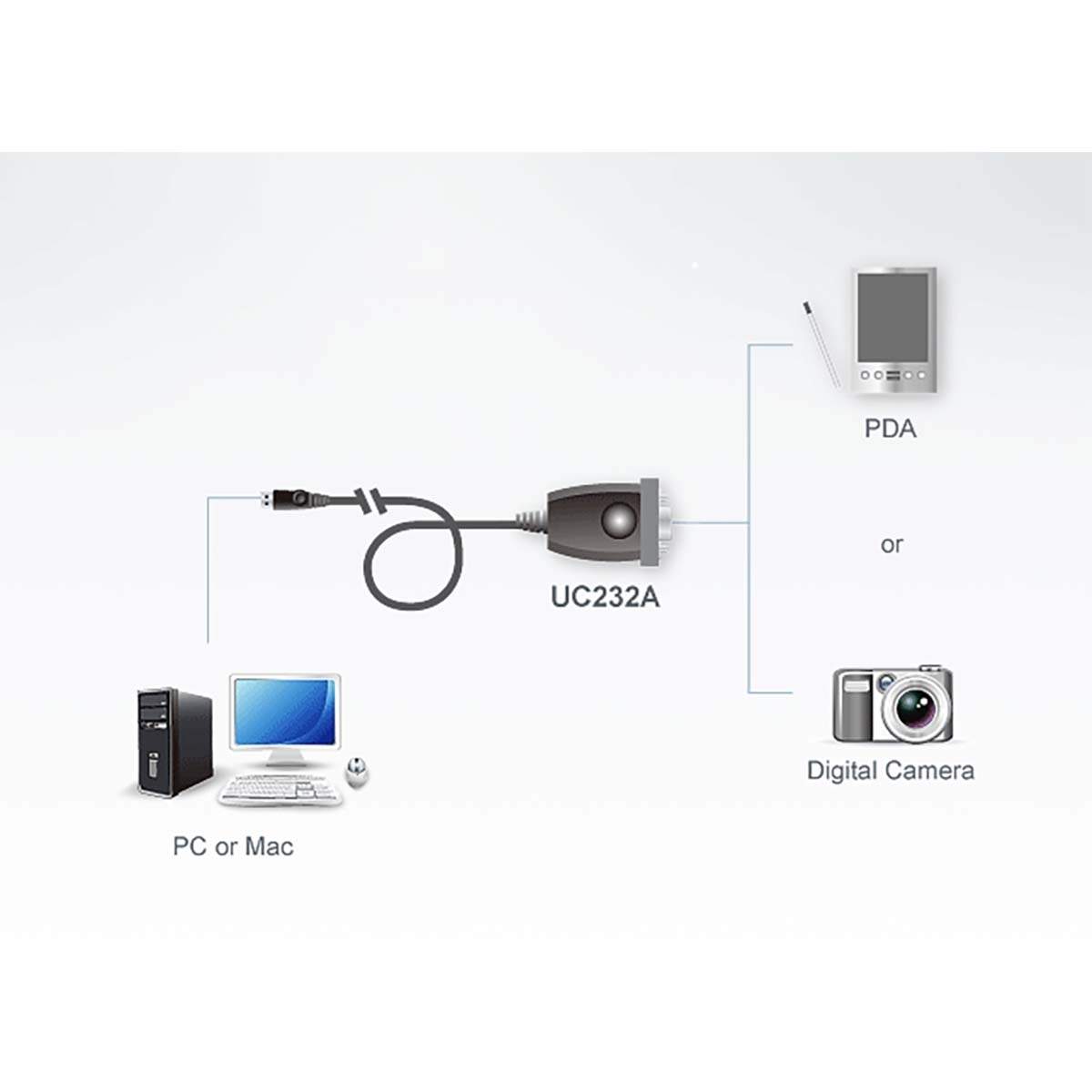 Alternativ bild 1 för Aten USB till Seriell Adapter RS232 DB9ha