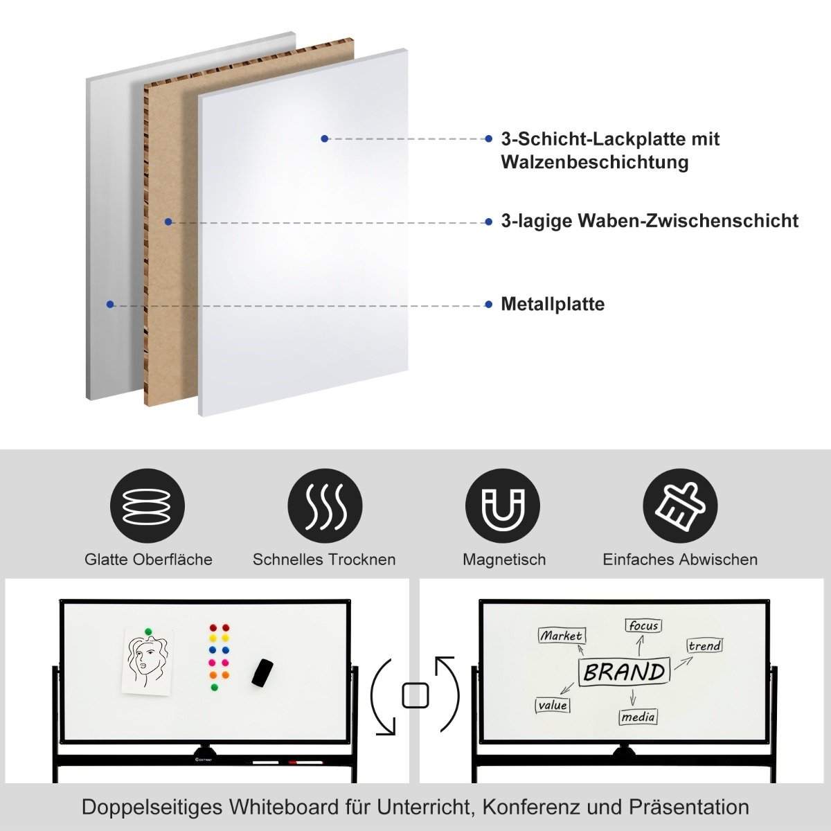 Dubbelsidig magnetisk mobil whiteboard mobil rullande whiteboard för kontor svart | Elektronik - Tillbehör Mobil & Surfplatta - Mobiltillbehör - Mobilkablar - Tillbehör | Pryloteket