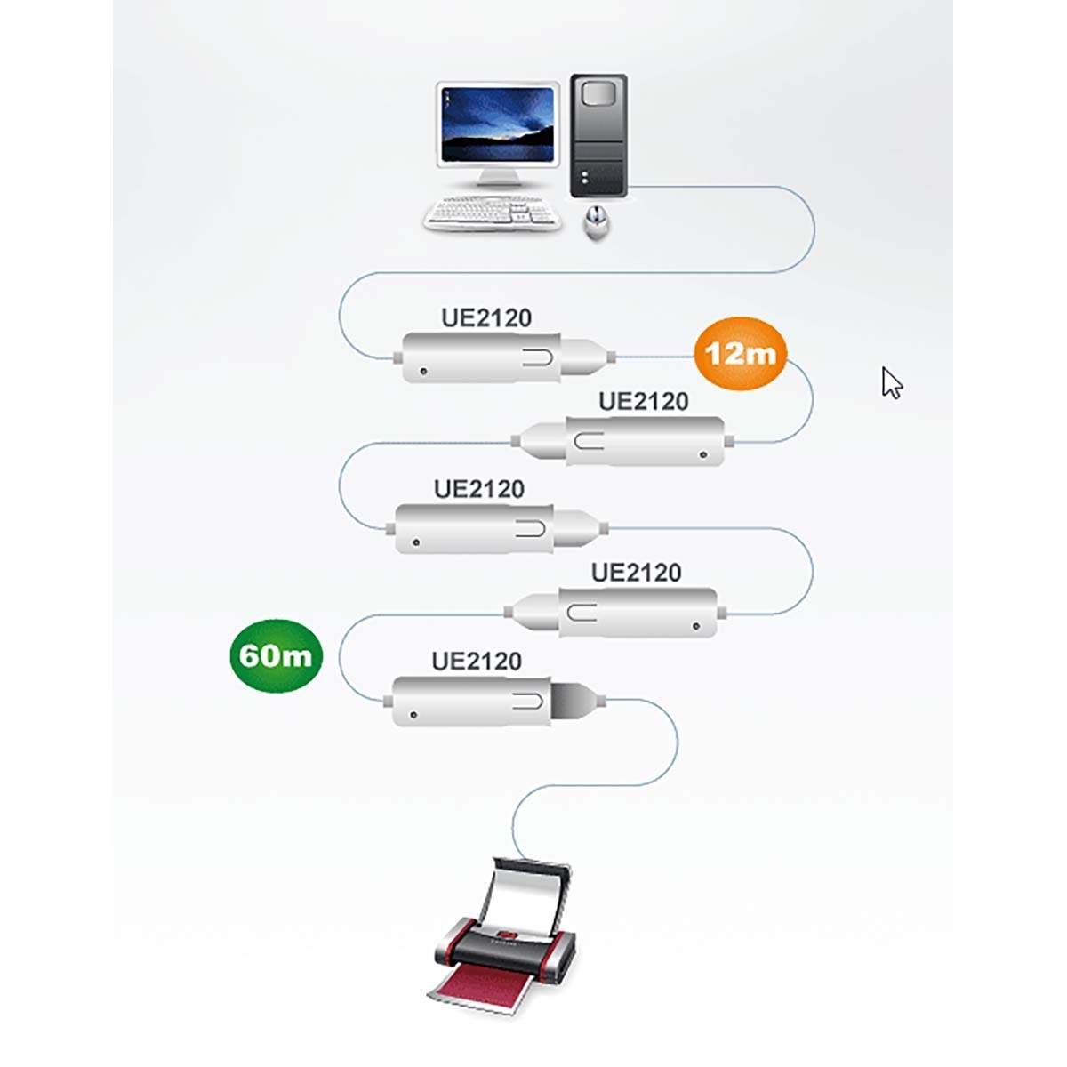 Alternativ bild 1 för ATEN UE2120 - USB-förlängningskabel - USB (hane) till USB (hona) - USB 2.0 - 12 m